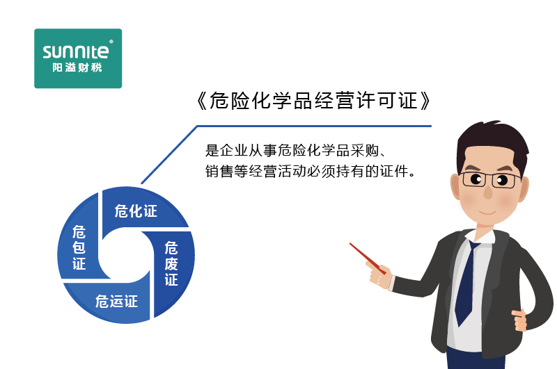 如何快速區(qū)分危化證、危廢證、危運證、危包證呢