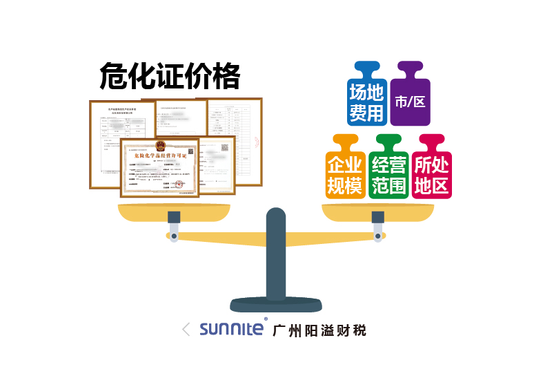 危化證價(jià)格為什么會(huì)有波動(dòng)