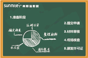 最新《?；C辦理指南（無倉儲）》，超詳細